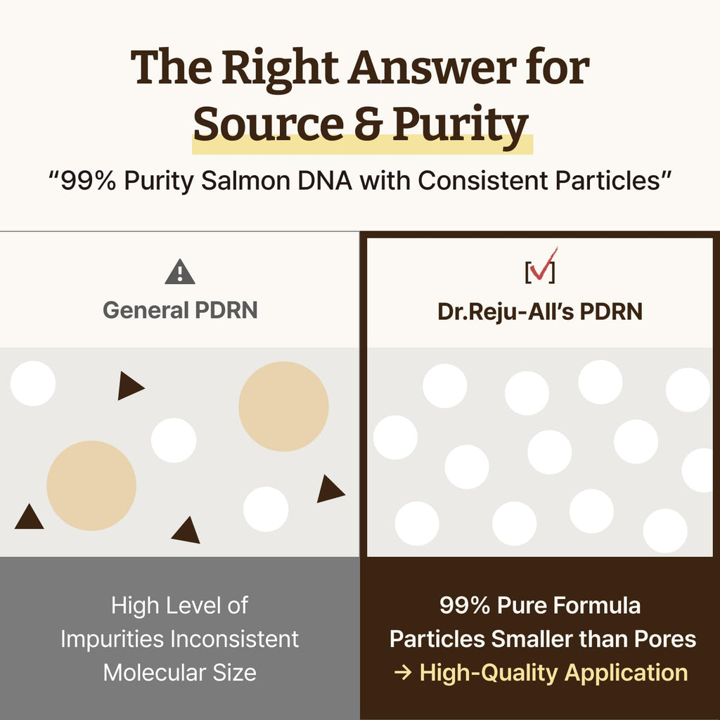 Dr. Reju-All Advanced PDRN Rejuvenating Cream 20g