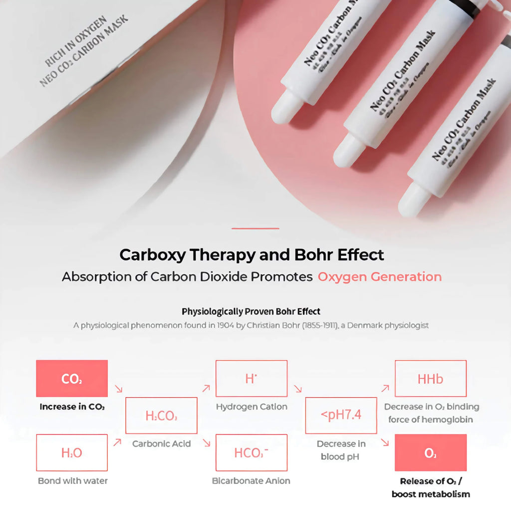 Riox Carboxy therapy mask (5 Treatment per Box)