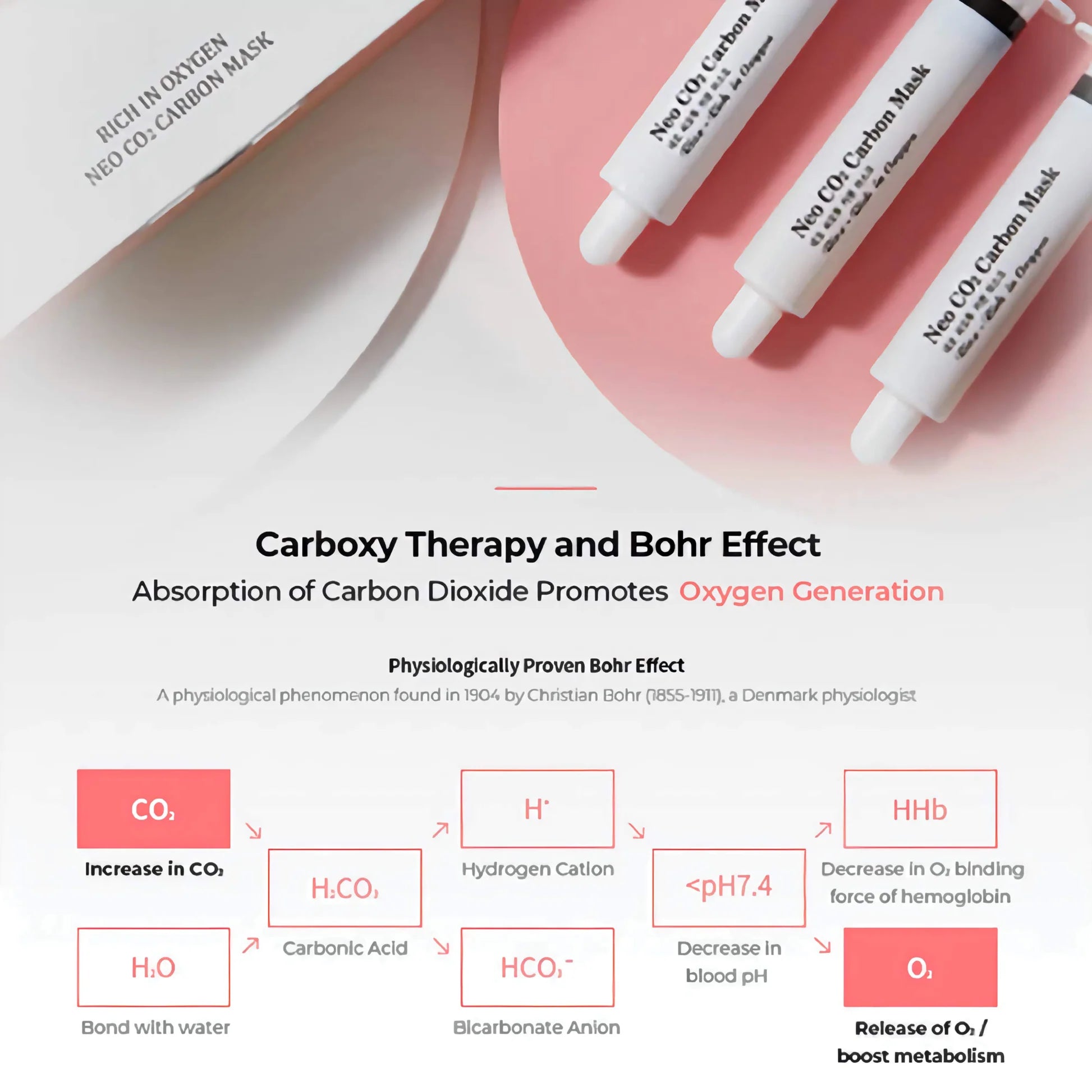 Riox Carboxy therapy mask (5 Treatment per Box)