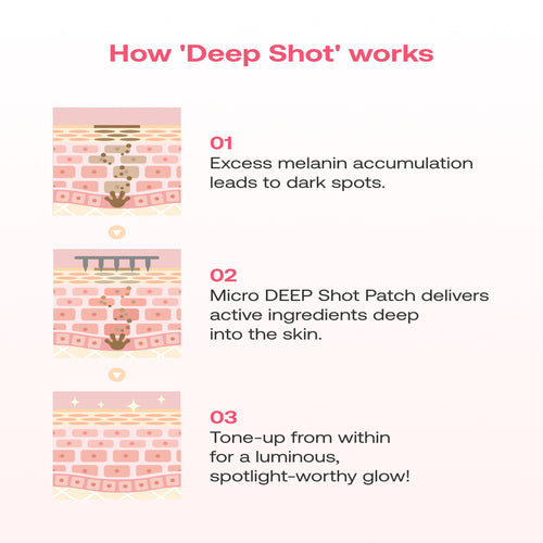 Filflo Dark Spot Brightening Patch
