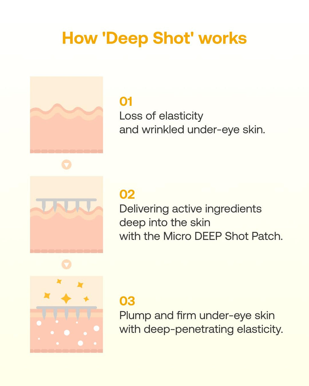 Filflo Peptide Micro Eye Patch