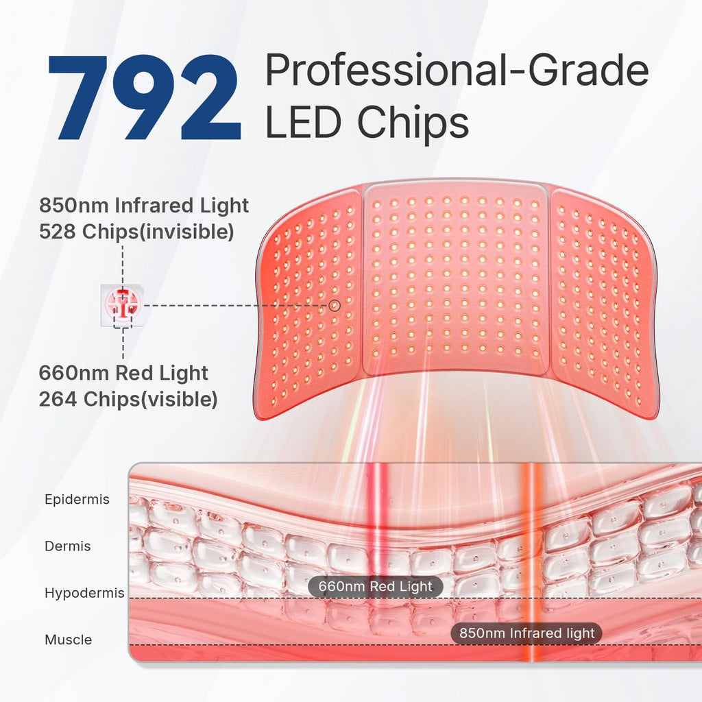 Hello Face 36W Infrared Light Therapy Mat