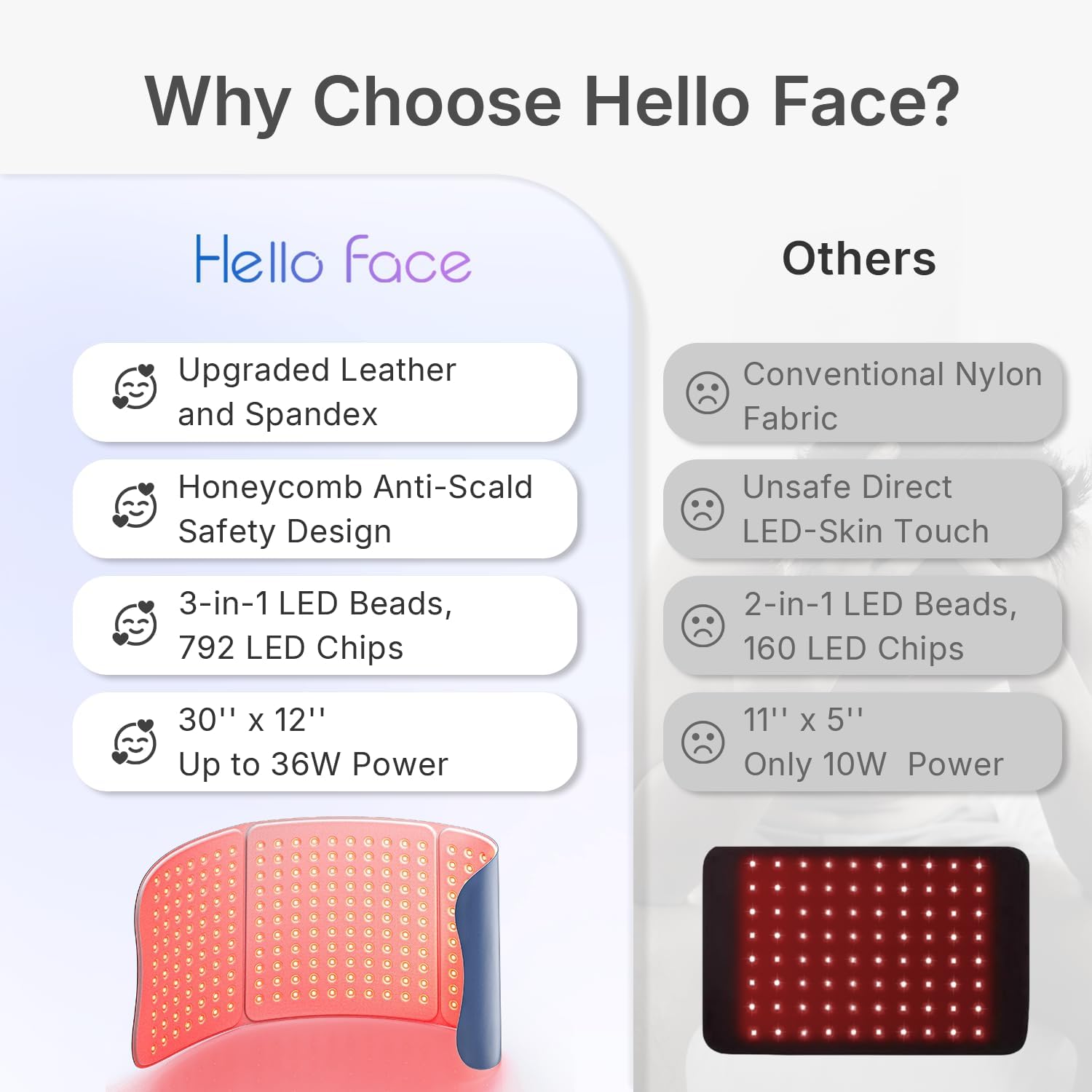 Hello Face 36W Infrared Light Therapy Mat