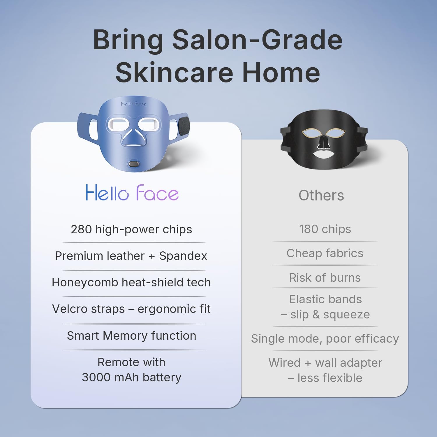 Hello Face Red Light Therapy Mask