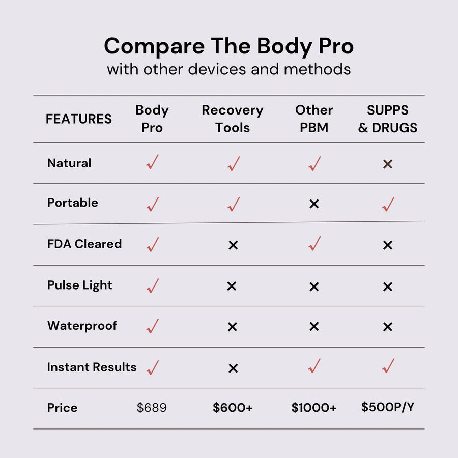 Lumaflex Body Pro Kit