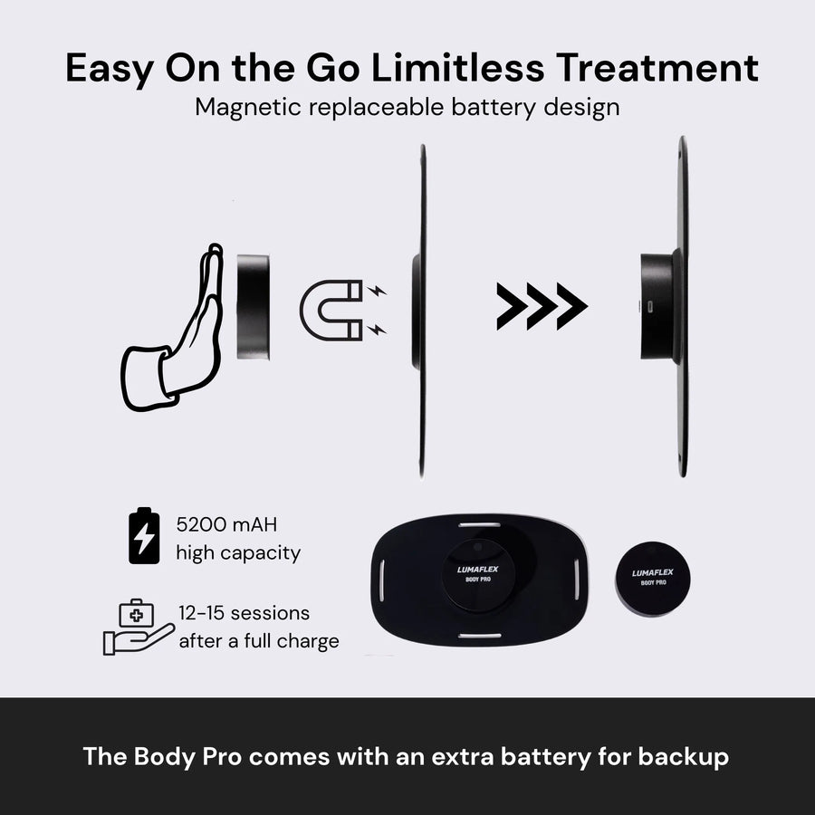 Lumaflex Body Pro Kit
