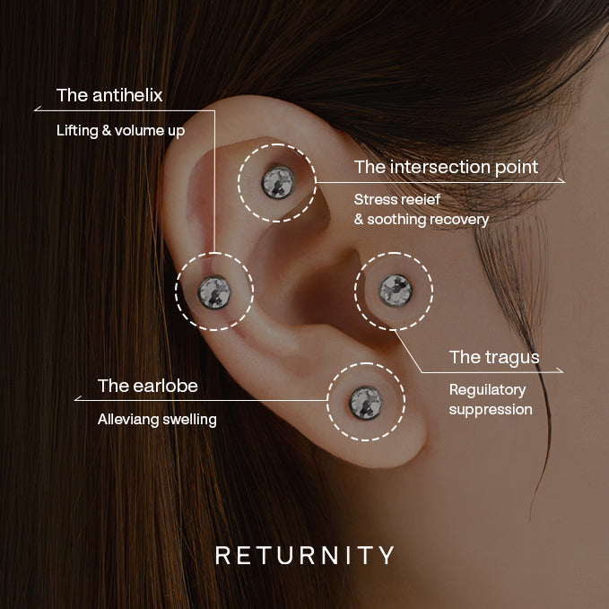RETURNITY Ear Therapy
