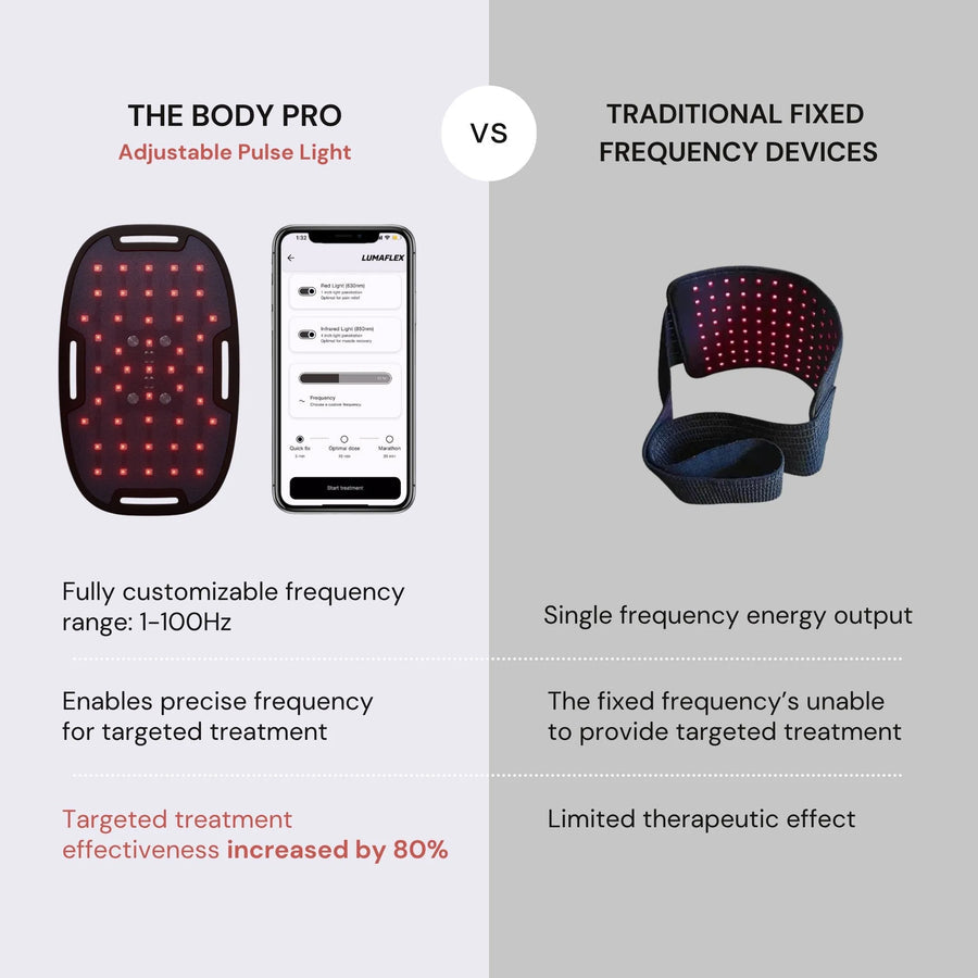 Lumaflex Body Pro Kit